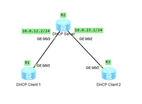 華為網絡設備DHCP基礎配置實驗詳解
