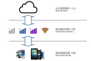 淡忘的歲月 中科創(chuàng)達(dá)（300496）——移動智能操作系統(tǒng)領(lǐng)域的深耕者